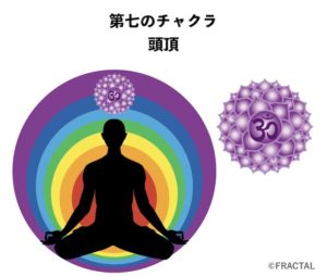 【まとめ】7つのチャクラと体の場所との対応関係を解説!|FRACTAL