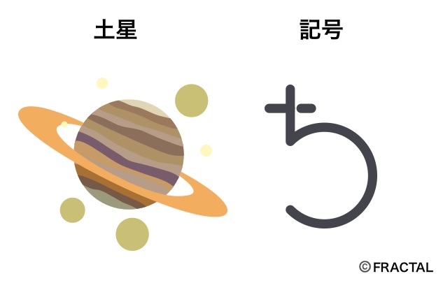 土星の意味と記号