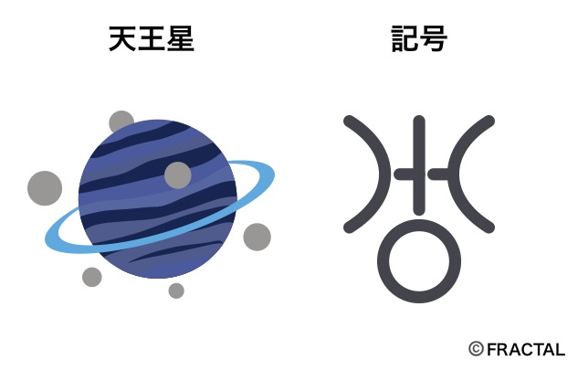 天王星の意味と記号