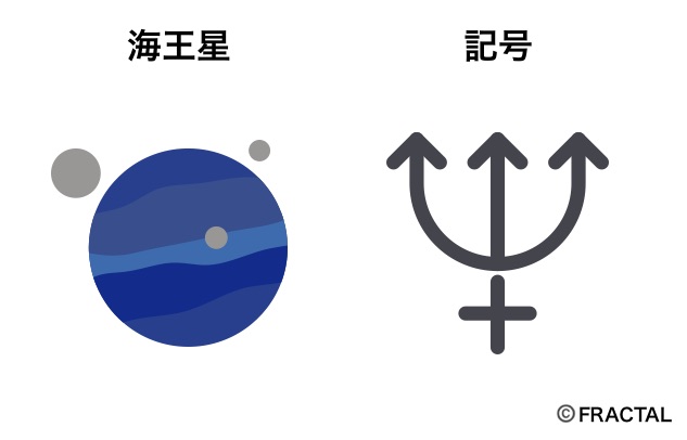 海王星の意味と記号