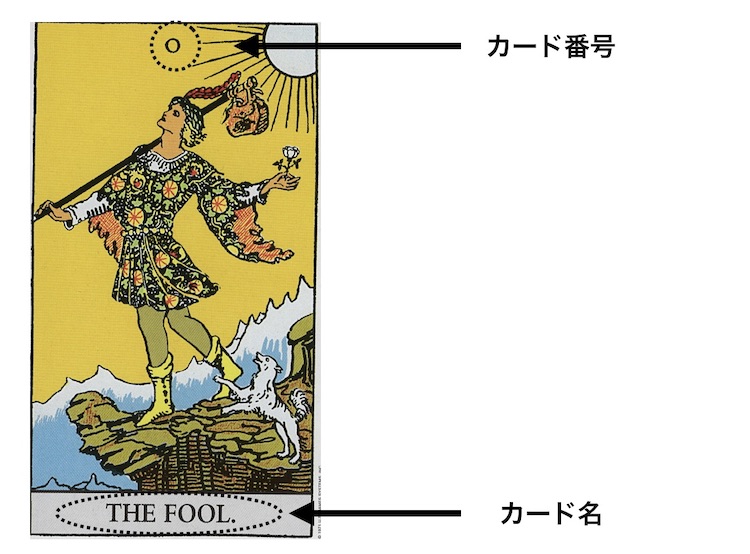 一覧 大アルカナの意味とは タロット占いに役立つ基礎を解説 Fractal