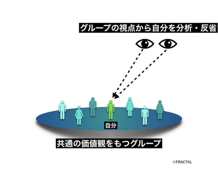 ホロスコープ 占星術での乙女座の意味まとめ Fractal