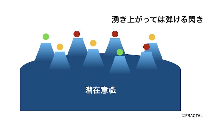 ホロスコープ 占星術での牡羊座の意味まとめ Fractal