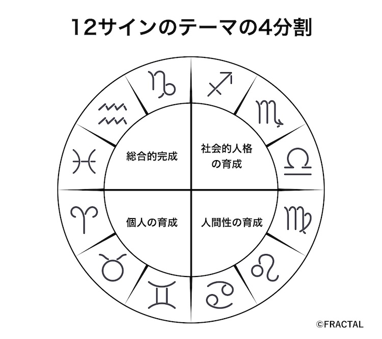 ホロスコープ 占星術での乙女座の意味まとめ Fractal